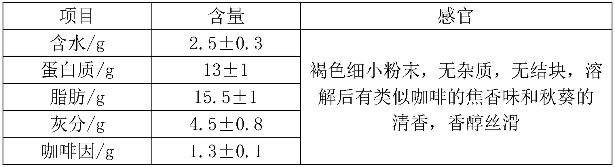 Preparation method of okra substituted coffee