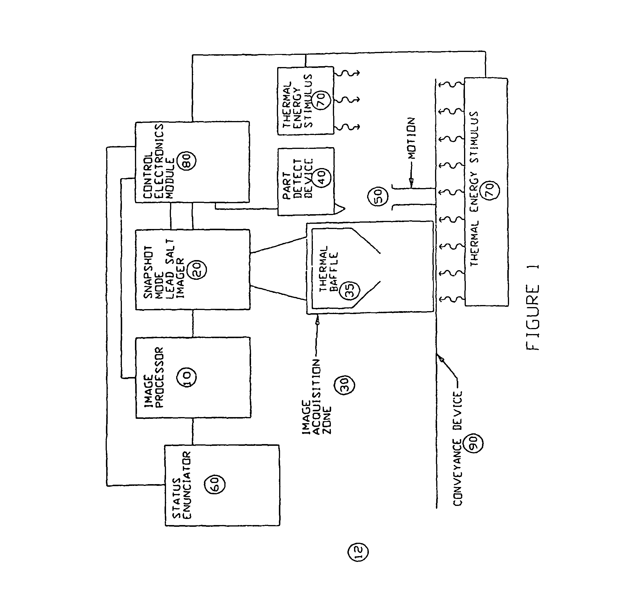 Apparatus and method for providing snapshot action thermal infrared imaging within automated process control article inspection applications