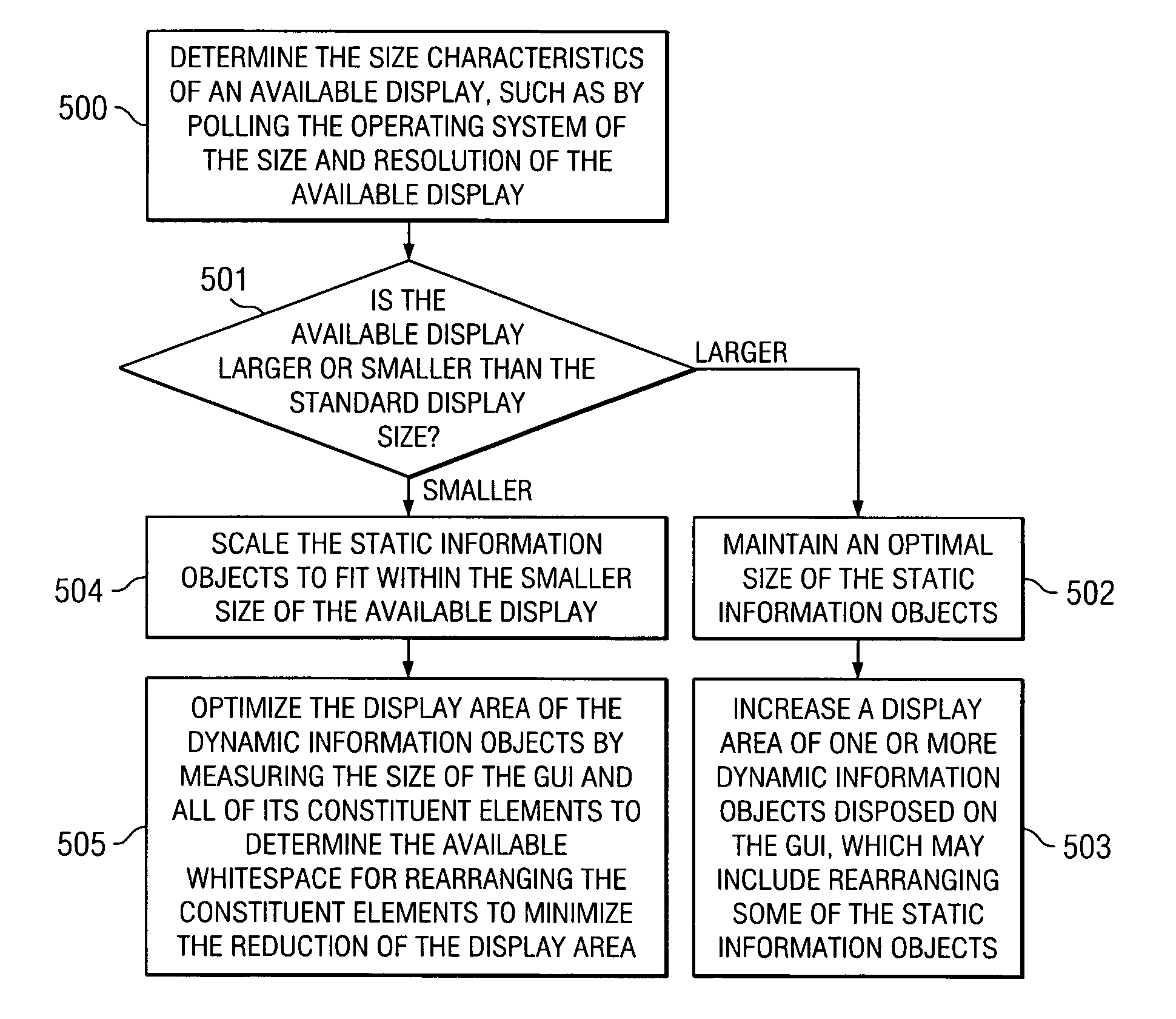 Intelligent automatic window sizing