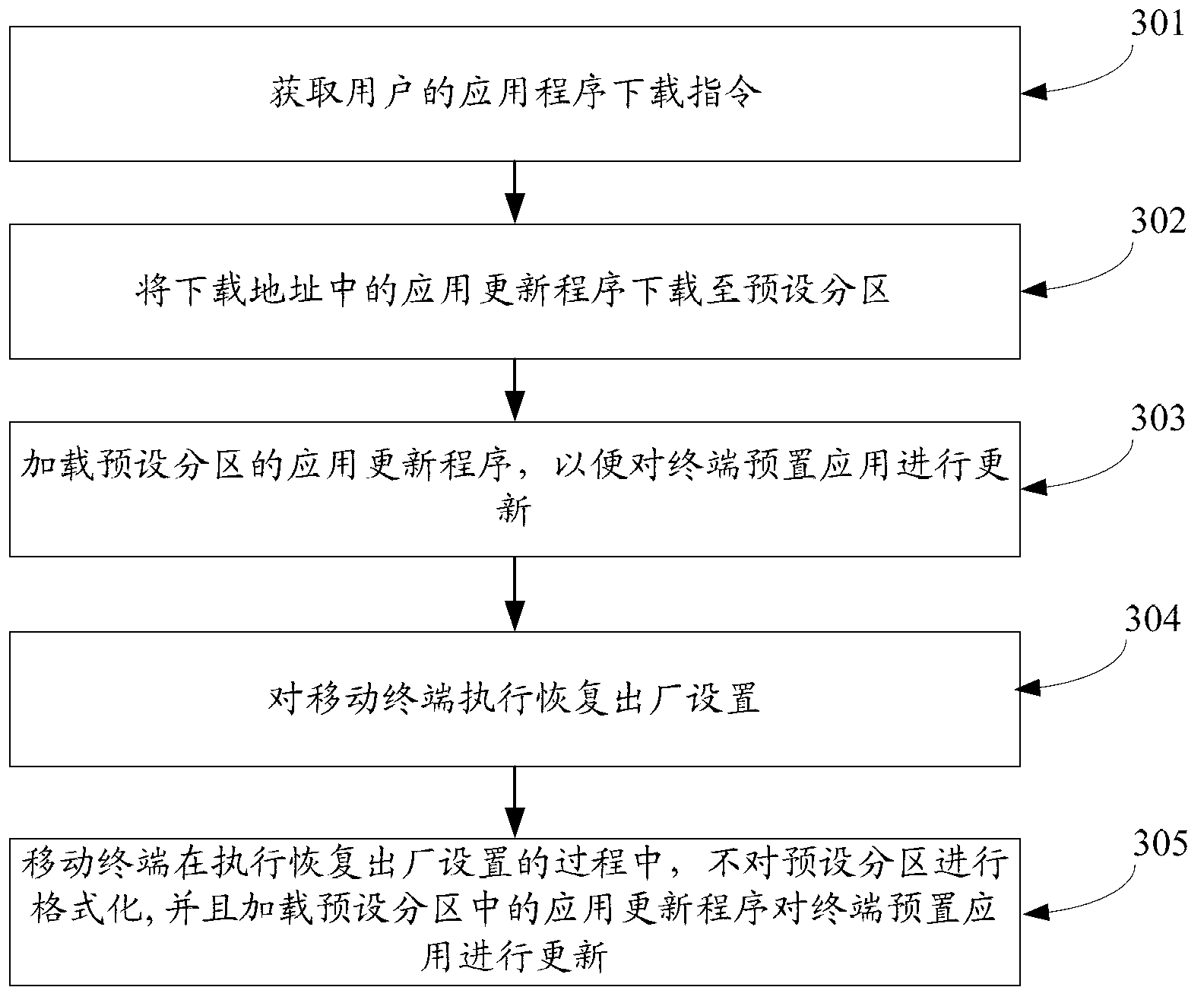 Method and apparatus for updating terminal preset application program