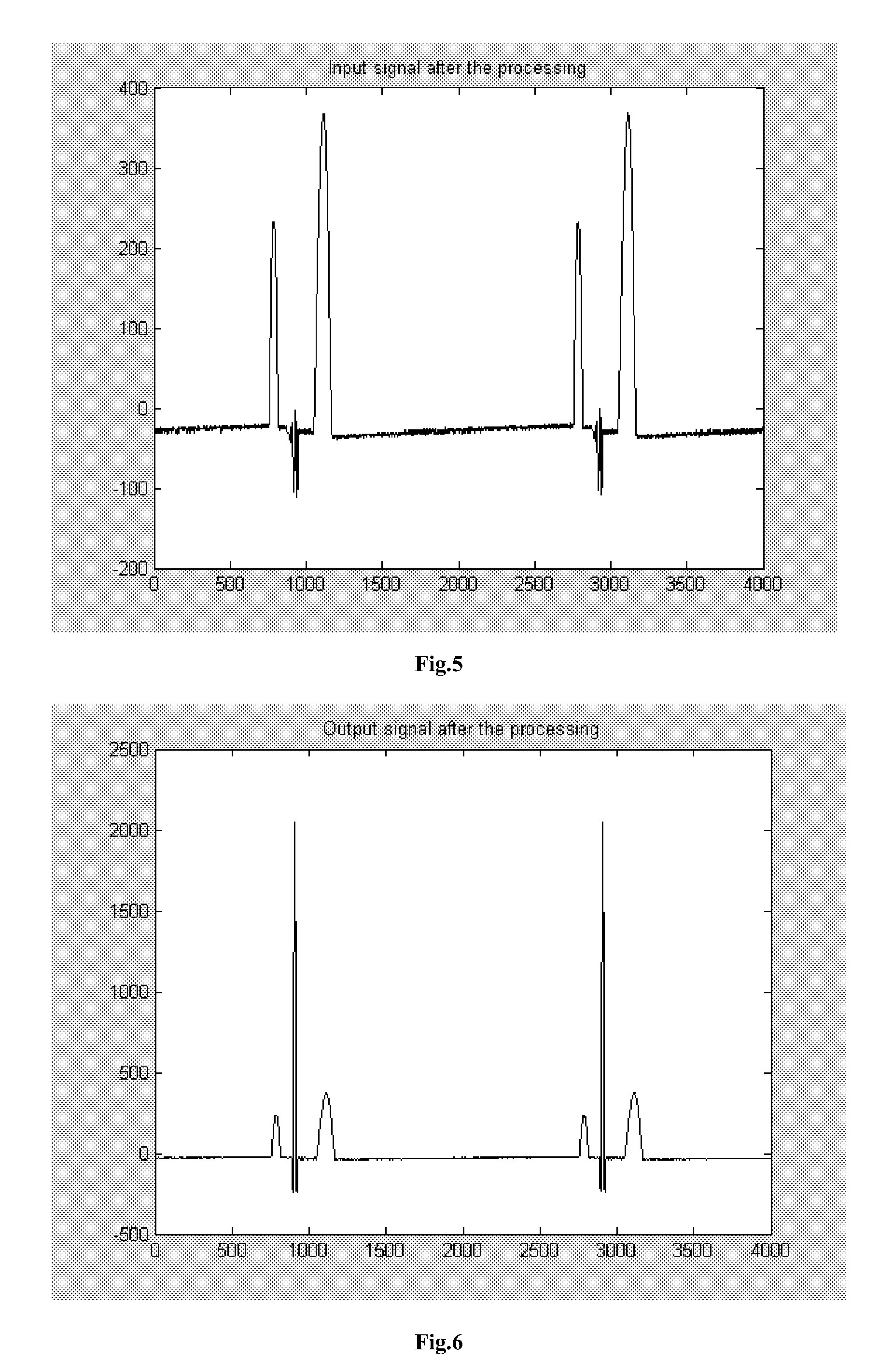 Method for the Elimination of Ringing of Power Line Interference Filter