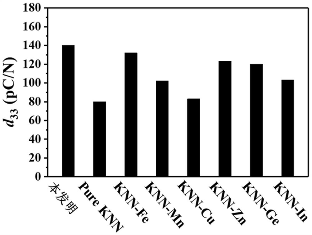 Method for promoting cold sintering of potassium-sodium niobate-based leadless piezoelectric ceramics