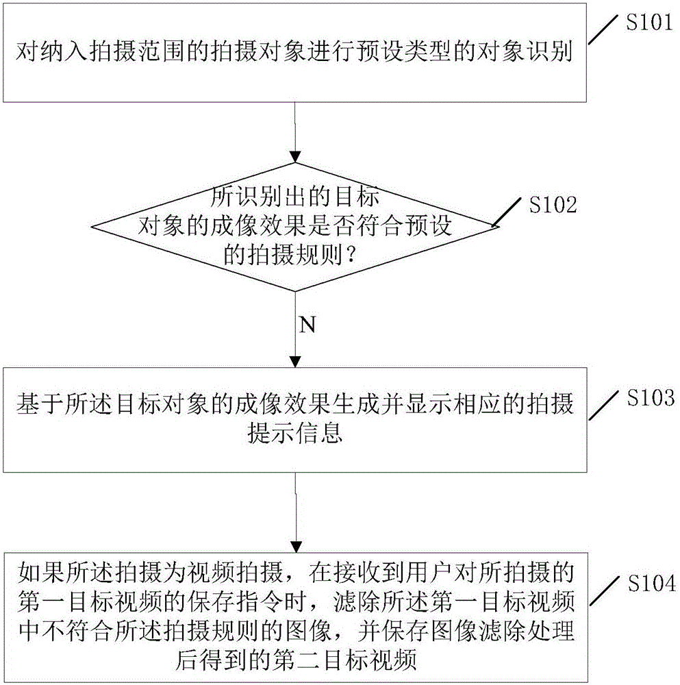 Shooting processing method and device, electronic apparatus