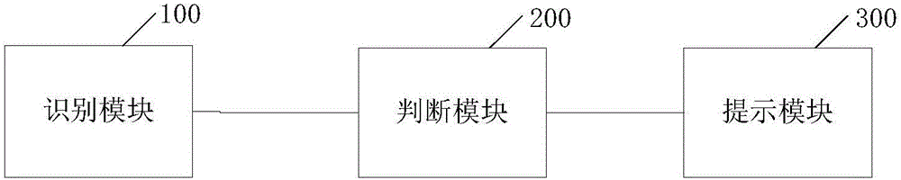 Shooting processing method and device, electronic apparatus