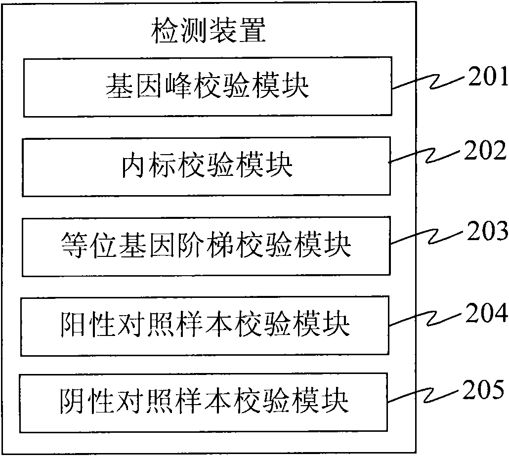 Detection device and detection system