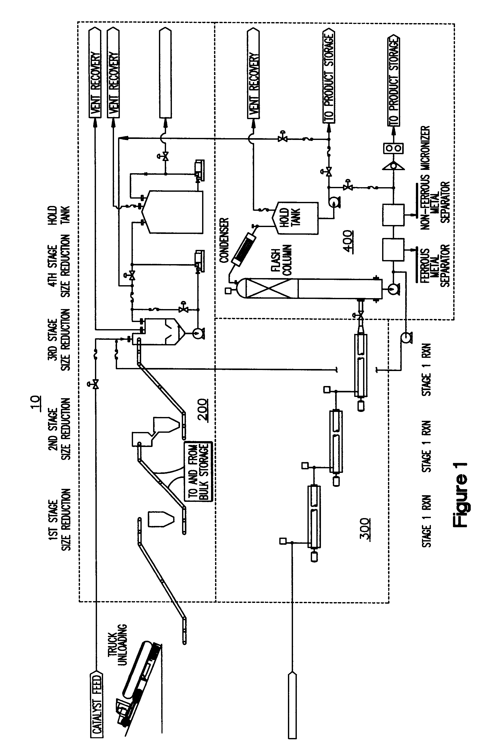 System for the production of synthetic fuels