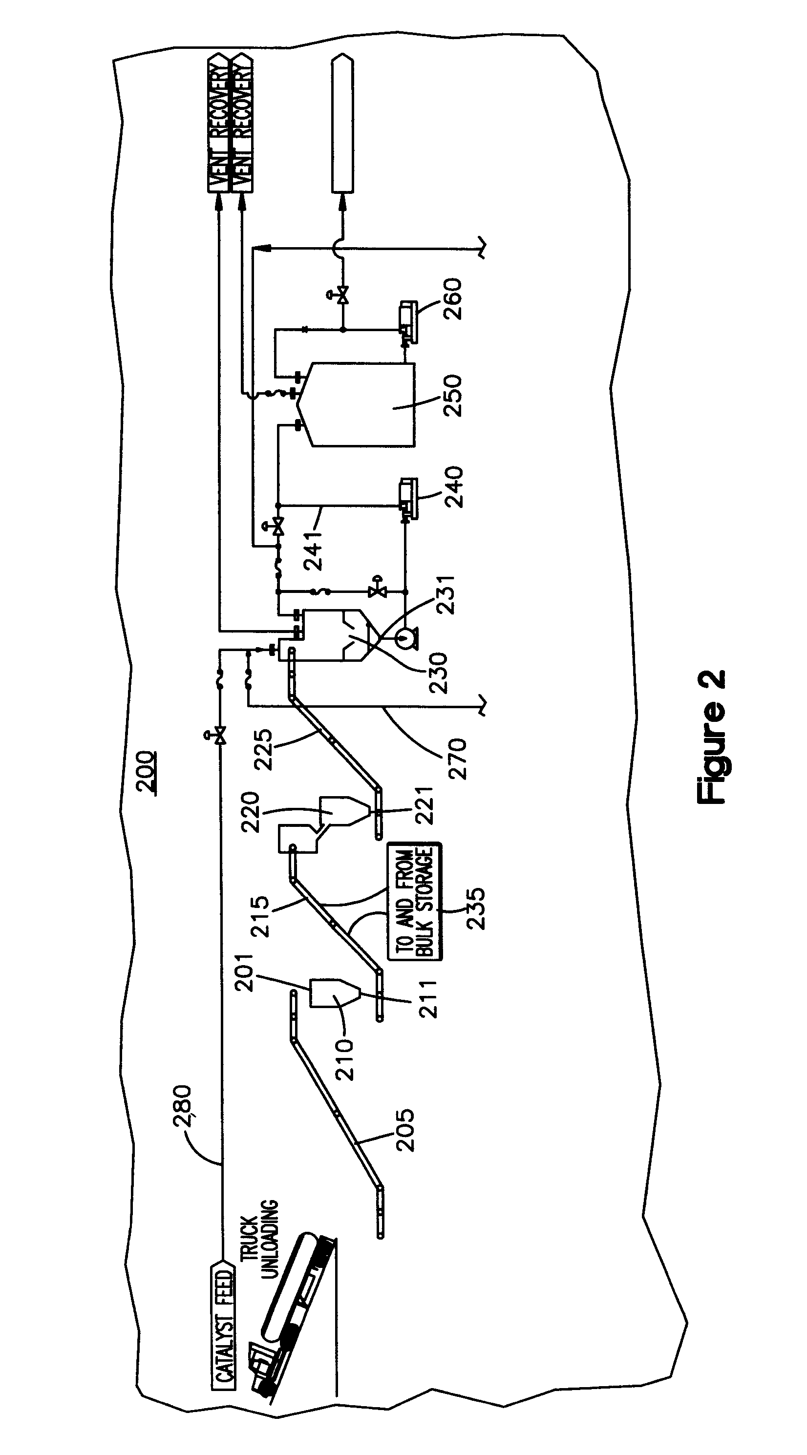 System for the production of synthetic fuels