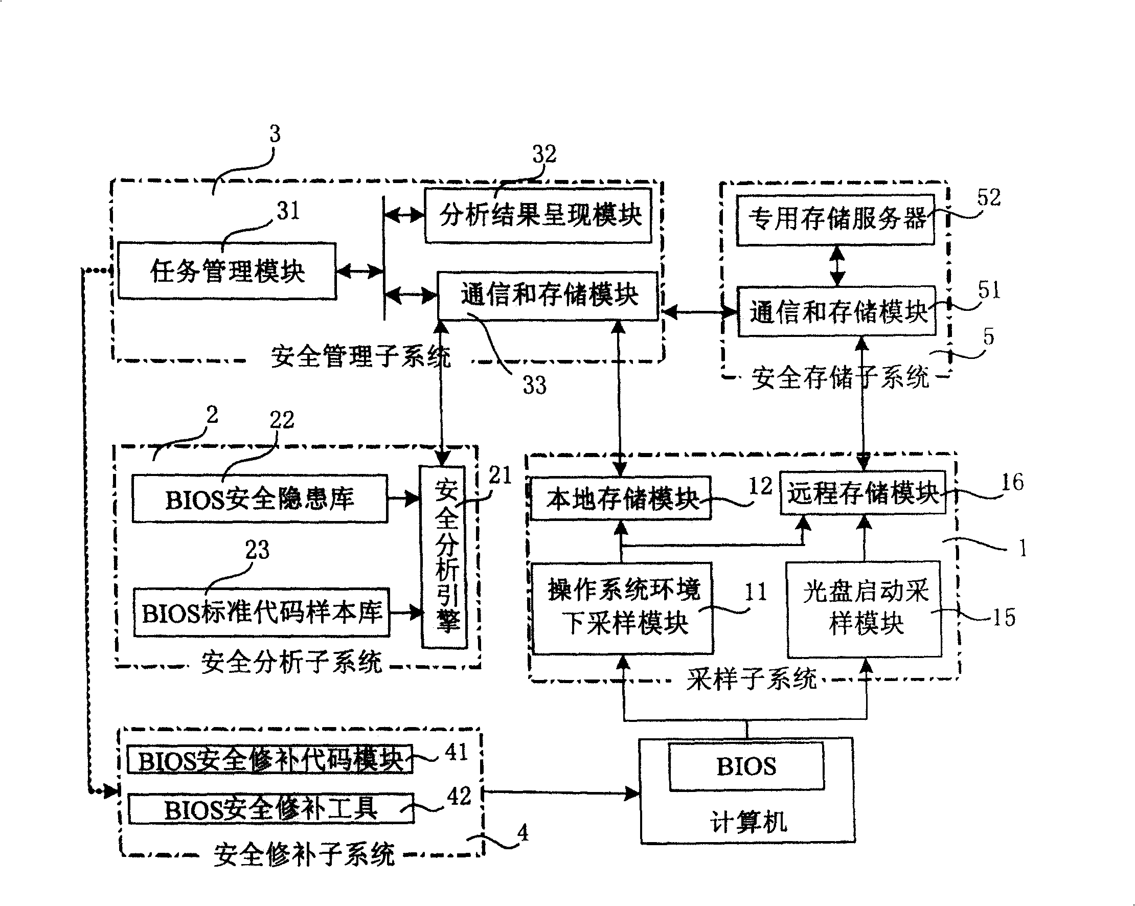 System and method for carrying out safety risk check to computer BIOS firmware