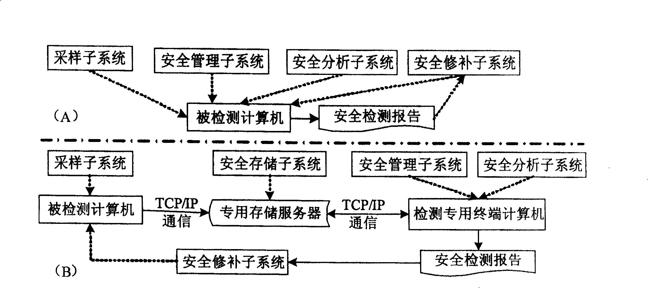 System and method for carrying out safety risk check to computer BIOS firmware