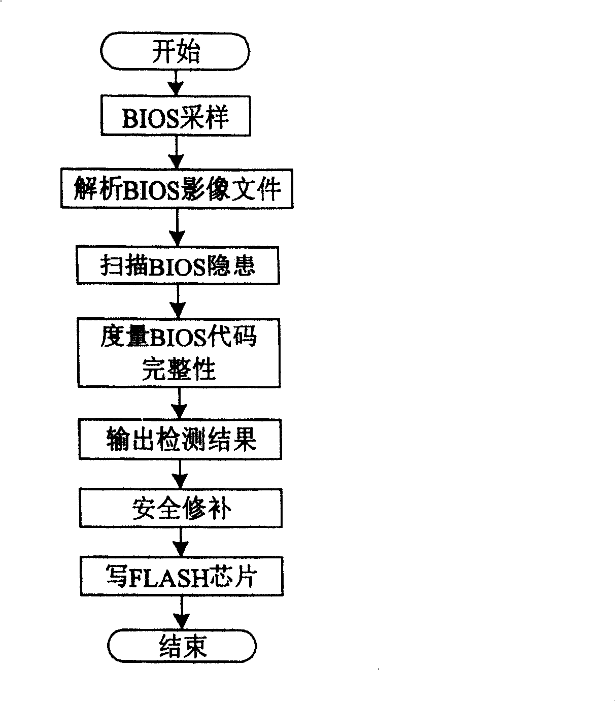 System and method for carrying out safety risk check to computer BIOS firmware