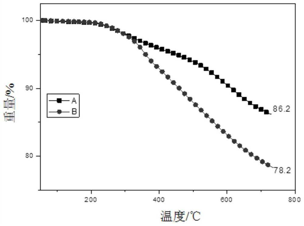 Silica-based modified anti-aging agent as well as preparation method and application thereof