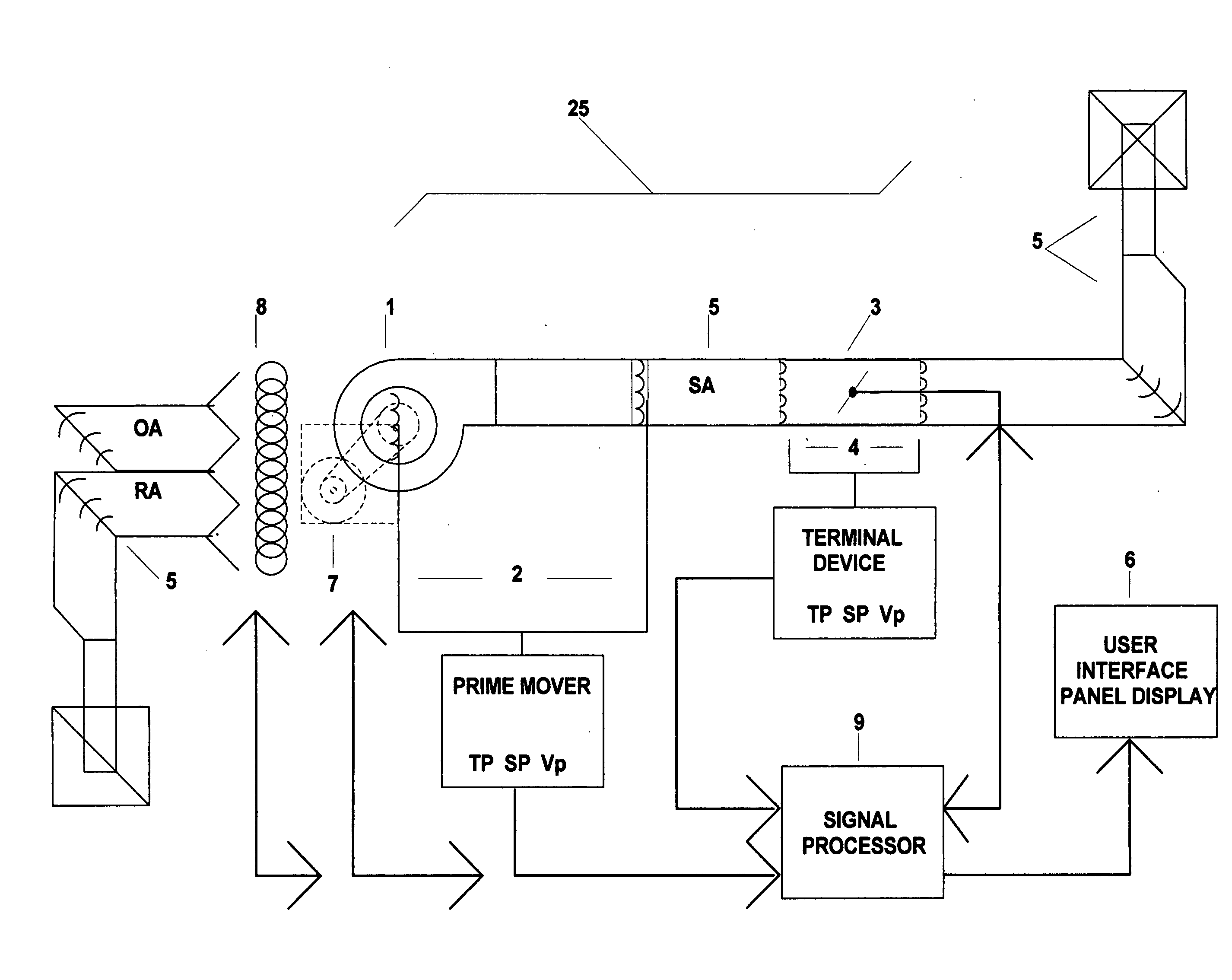 Fully articulated and comprehensive air and fluid distribution, metering, and control method and apparatus for primary movers, heat exchangers, and terminal flow devices