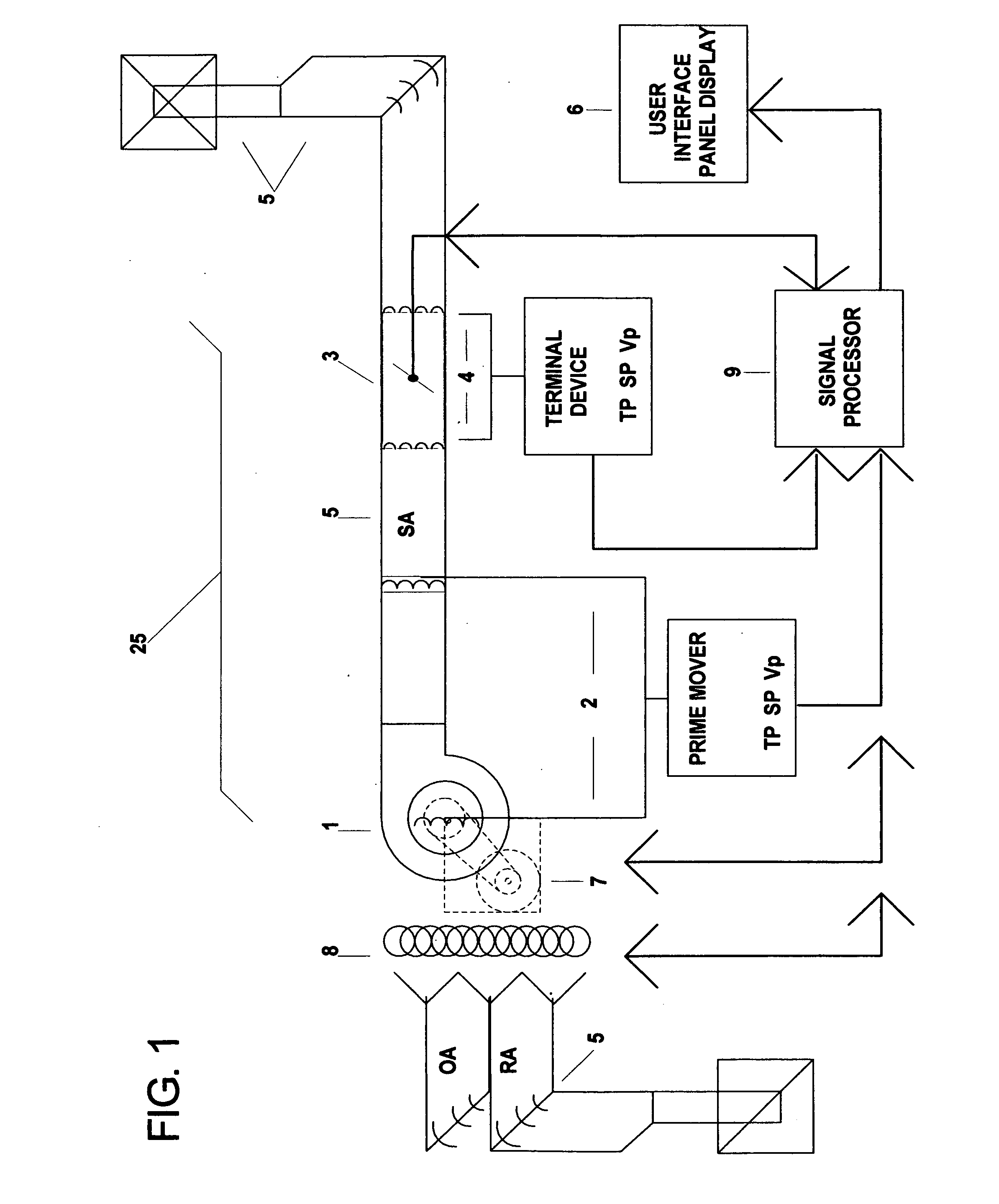 Fully articulated and comprehensive air and fluid distribution, metering, and control method and apparatus for primary movers, heat exchangers, and terminal flow devices