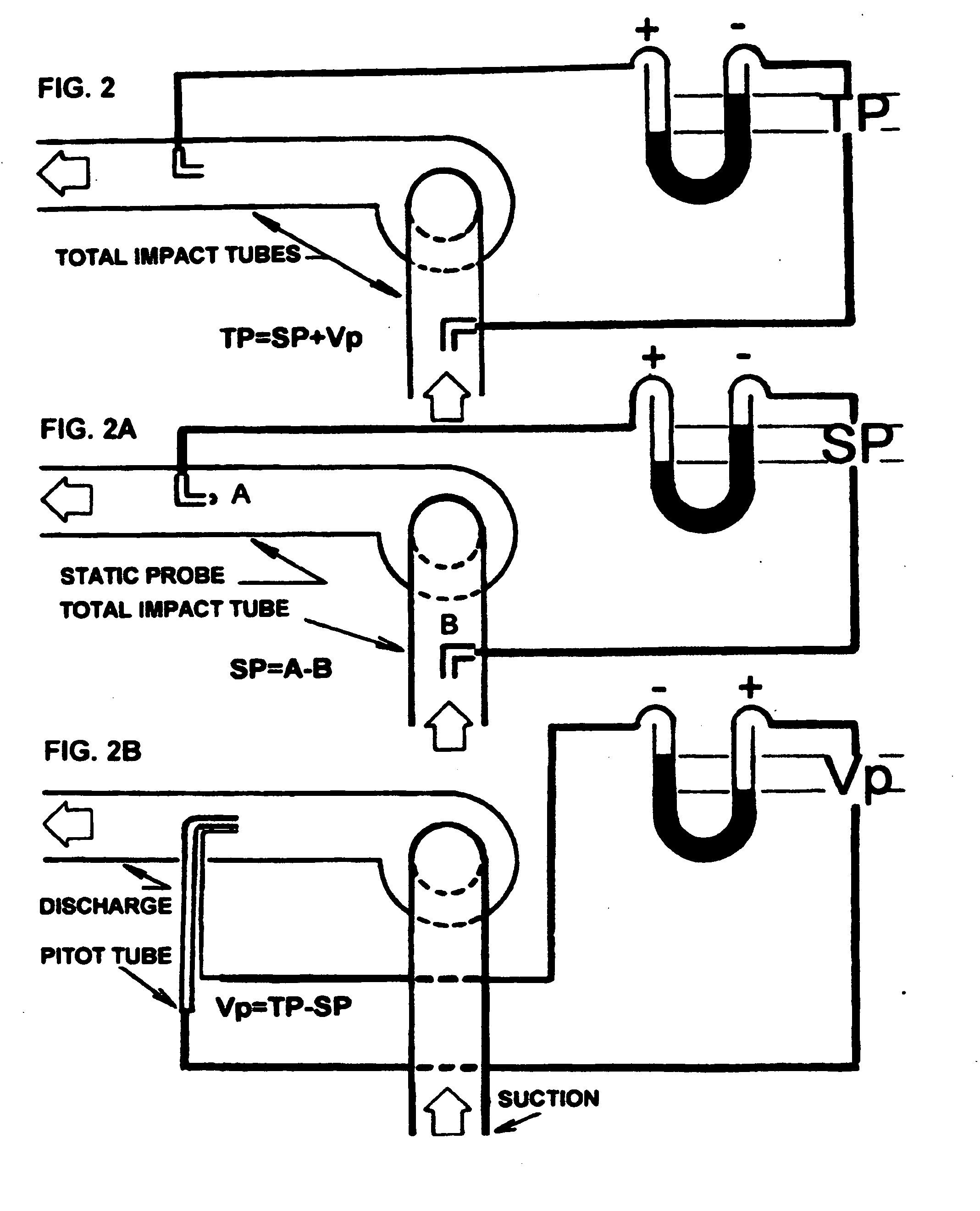 Fully articulated and comprehensive air and fluid distribution, metering, and control method and apparatus for primary movers, heat exchangers, and terminal flow devices