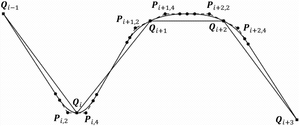 Local smoothing method having controllable errors and capable of passing predetermined cutter location points of scattering processing path