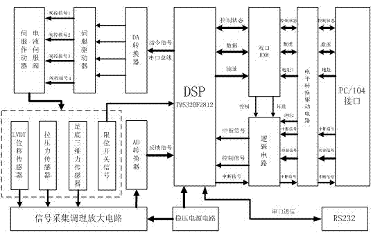 Servo controller