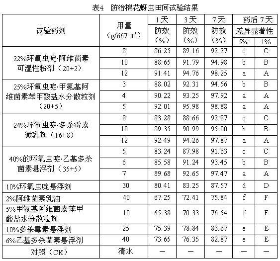 Insecticidal composition containing cycloxaprid and biological insecticide