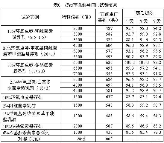 Insecticidal composition containing cycloxaprid and biological insecticide