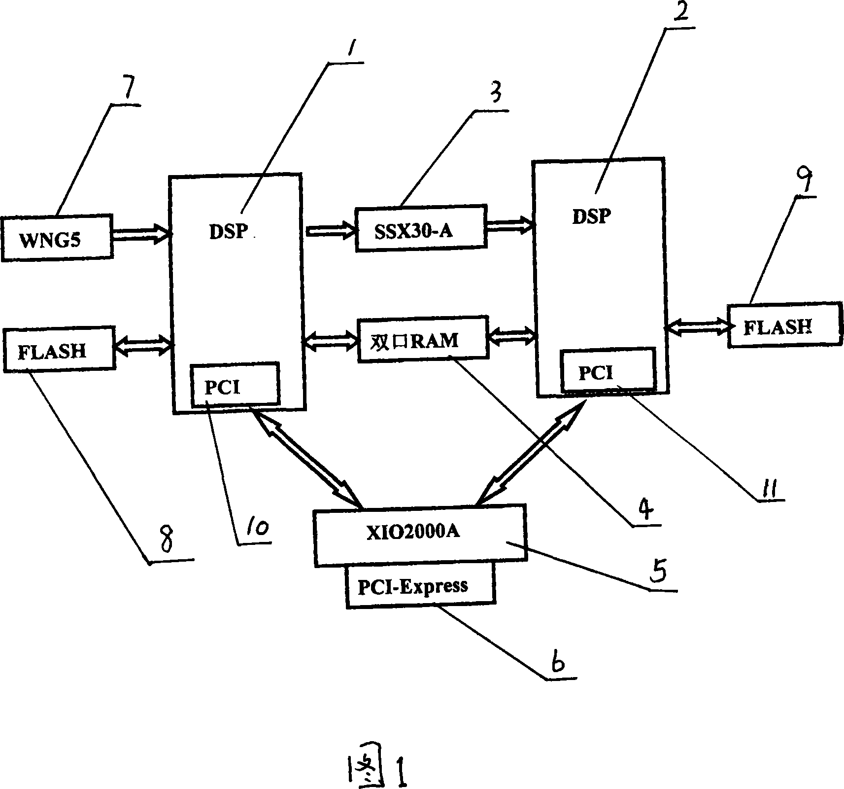 High speed password card based on double DSP dual bus structure