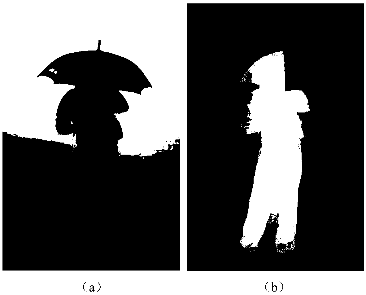 An image saliency detection method based on FLIC superpixel segmentation