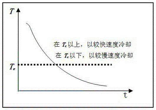 Quenching cooling monitoring system