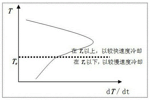 Quenching cooling monitoring system