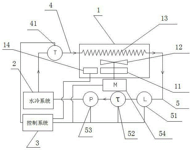 Quenching cooling monitoring system