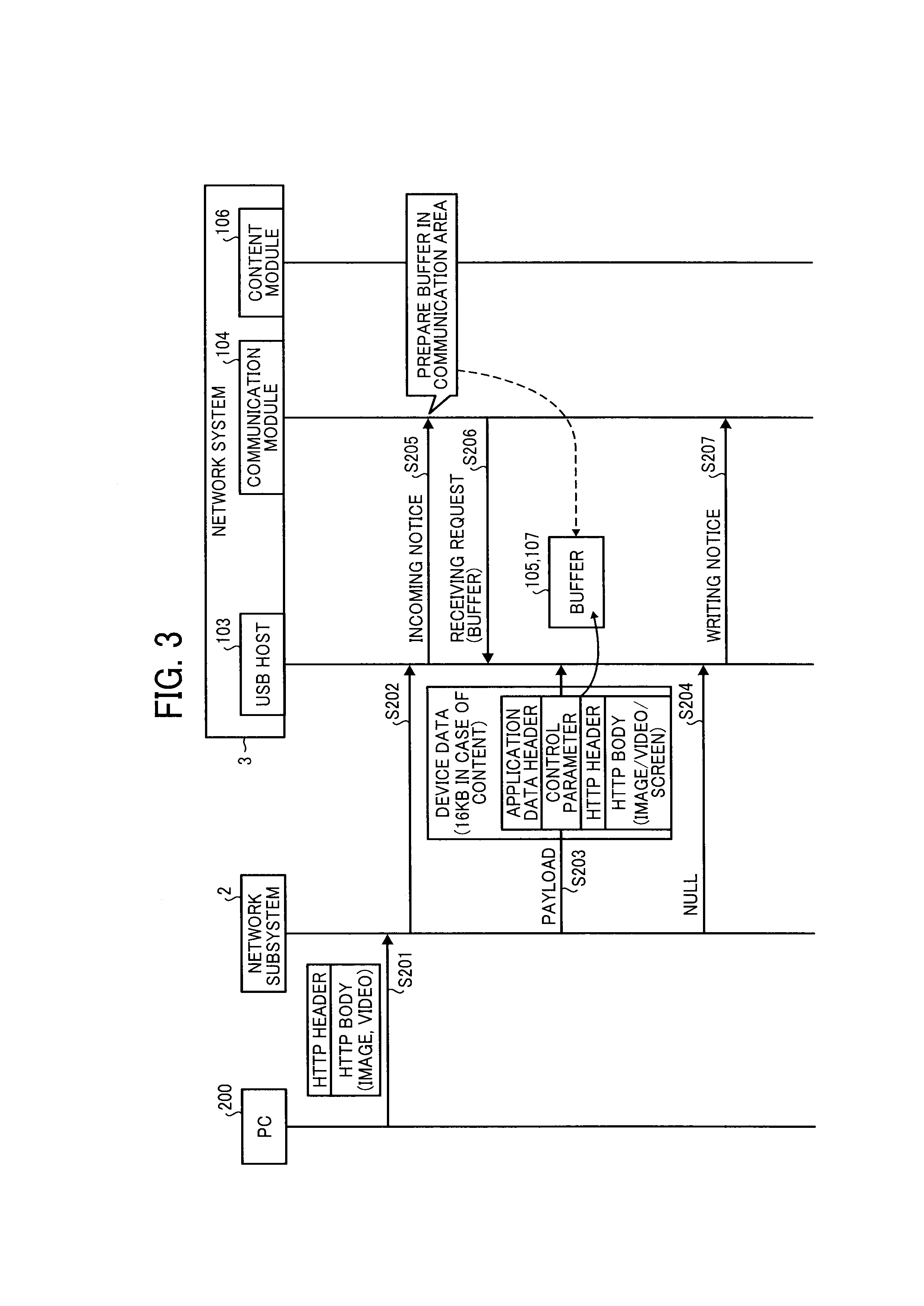 Network communications apparatus, method, and medium