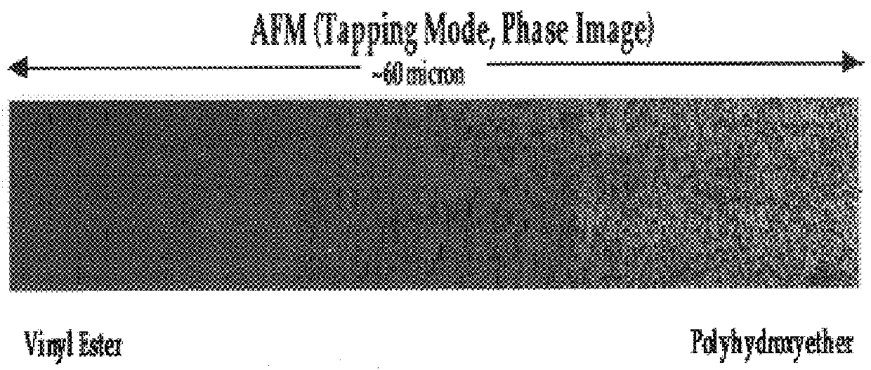 Composites of thermosetting resins and carbon fibers having polyhydroxyether sizings