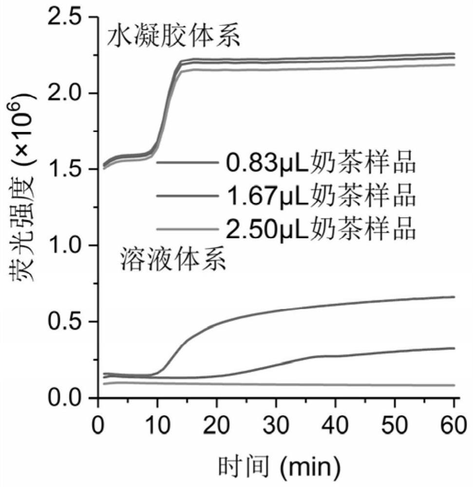 Method for rapidly detecting bacteria in complex sample