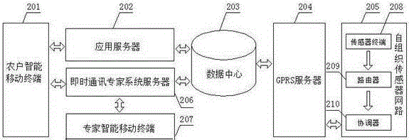 Agricultural service system and method based on mobile internet