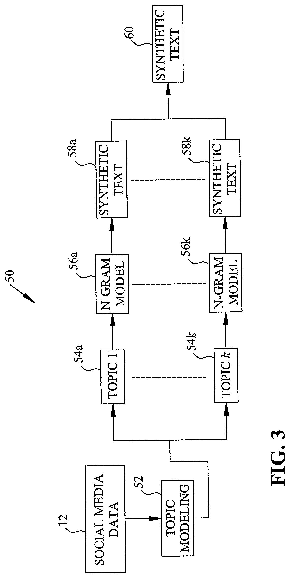 System and means for generating synthetic social media data