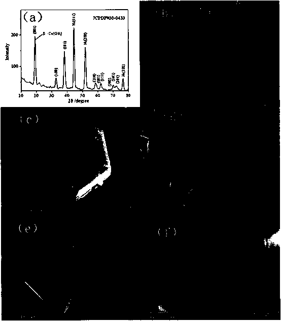 Method for growing hexagonal Co(OH)2 on surface of metal foamed nickel