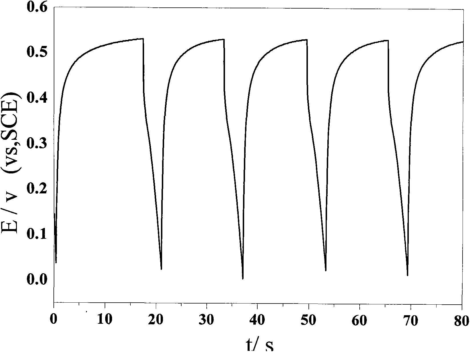 Method for growing hexagonal Co(OH)2 on surface of metal foamed nickel