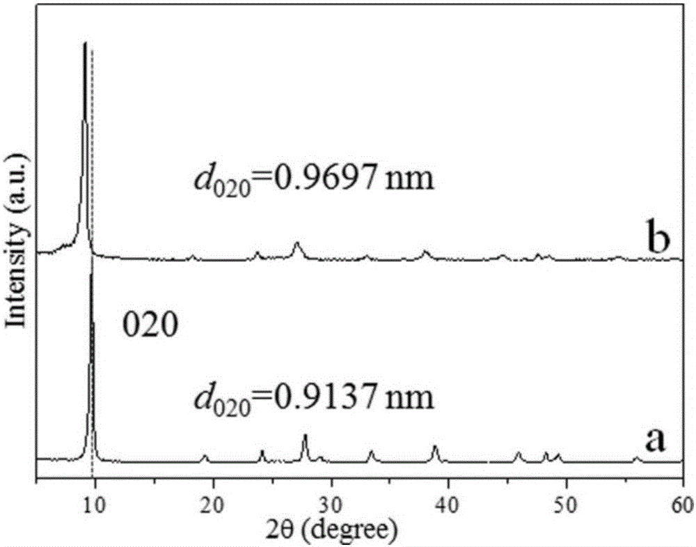 Visible light responded layered titanic acid photocatalyst as well as peroxidation modifying method and application of visible light responded layered titanic acid photocatalyst