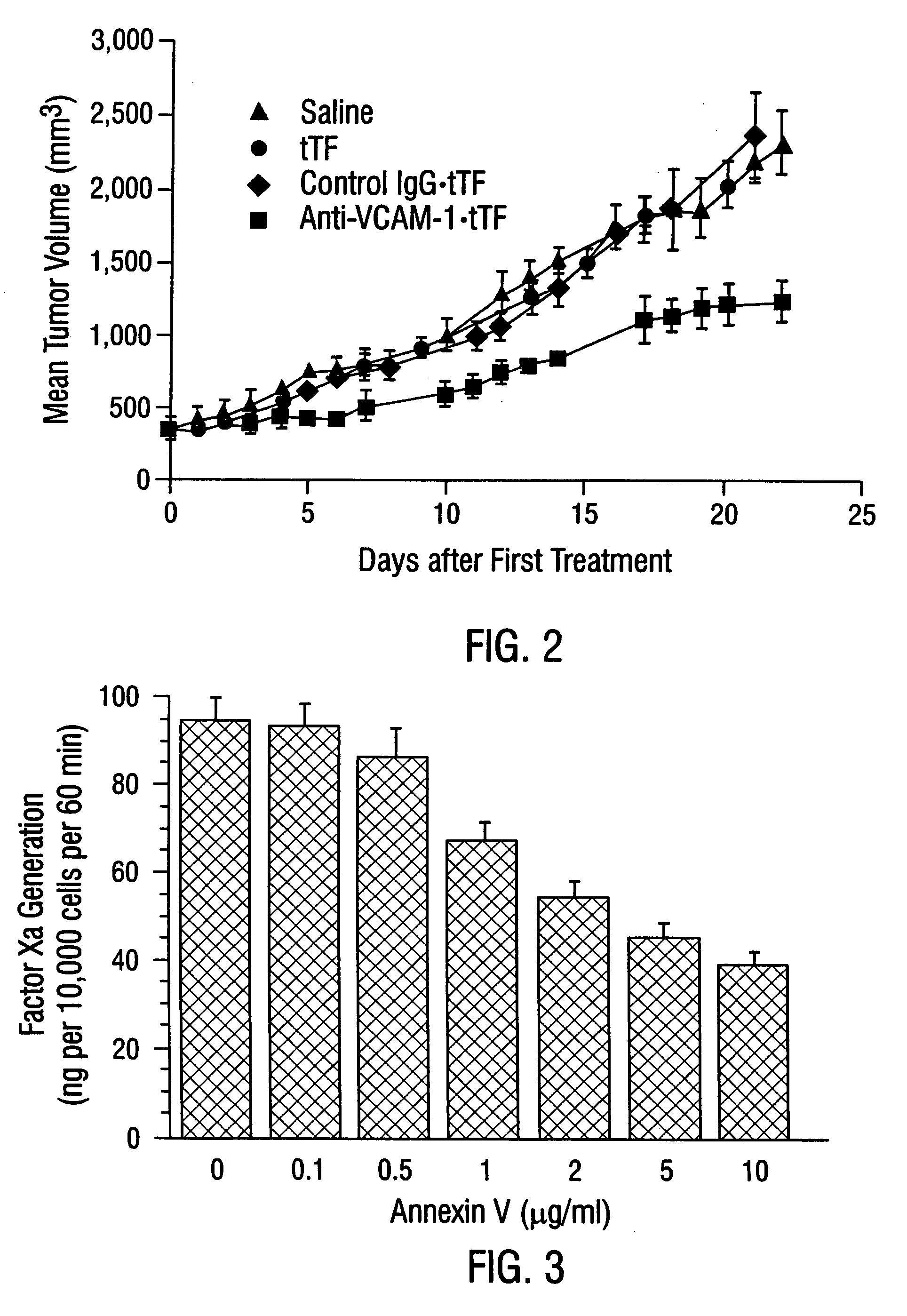 Cancer treatment kits comprising therapeutic conjugates that bind to aminophospholipids