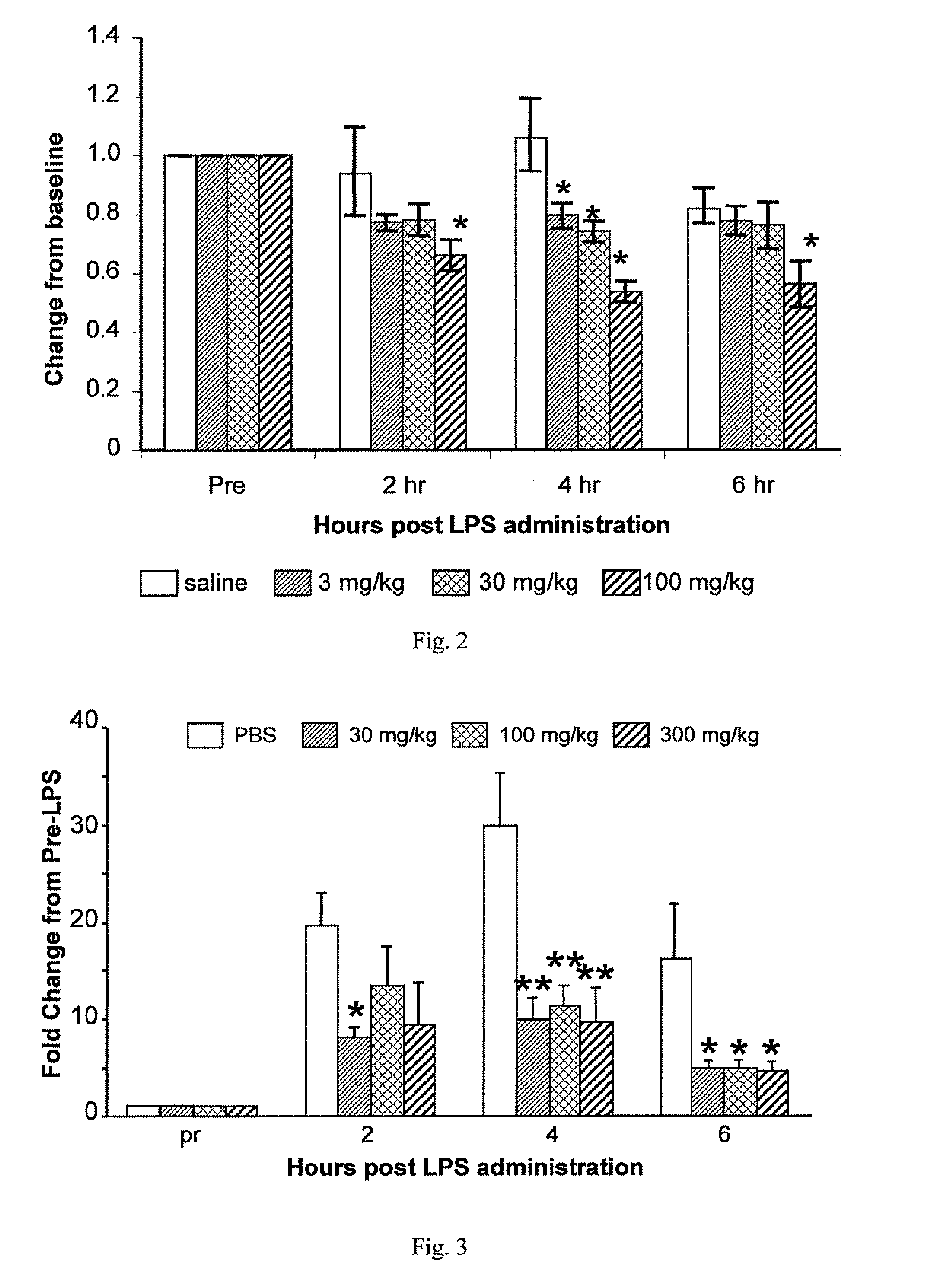 Therapy for disorders of the proximal digestive tract