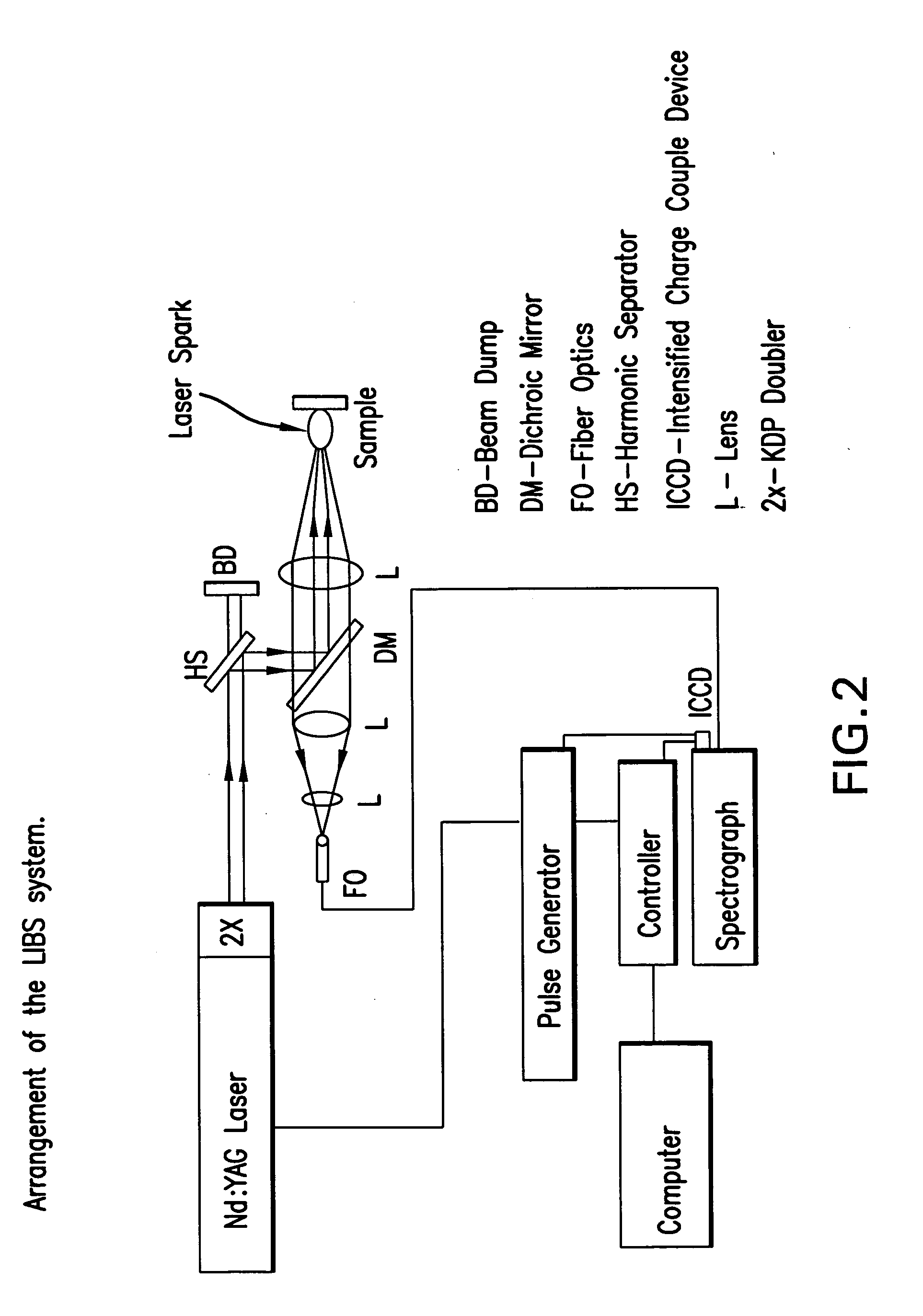 Fiber optic laser-induced breakdown spectroscopy device and methods of use