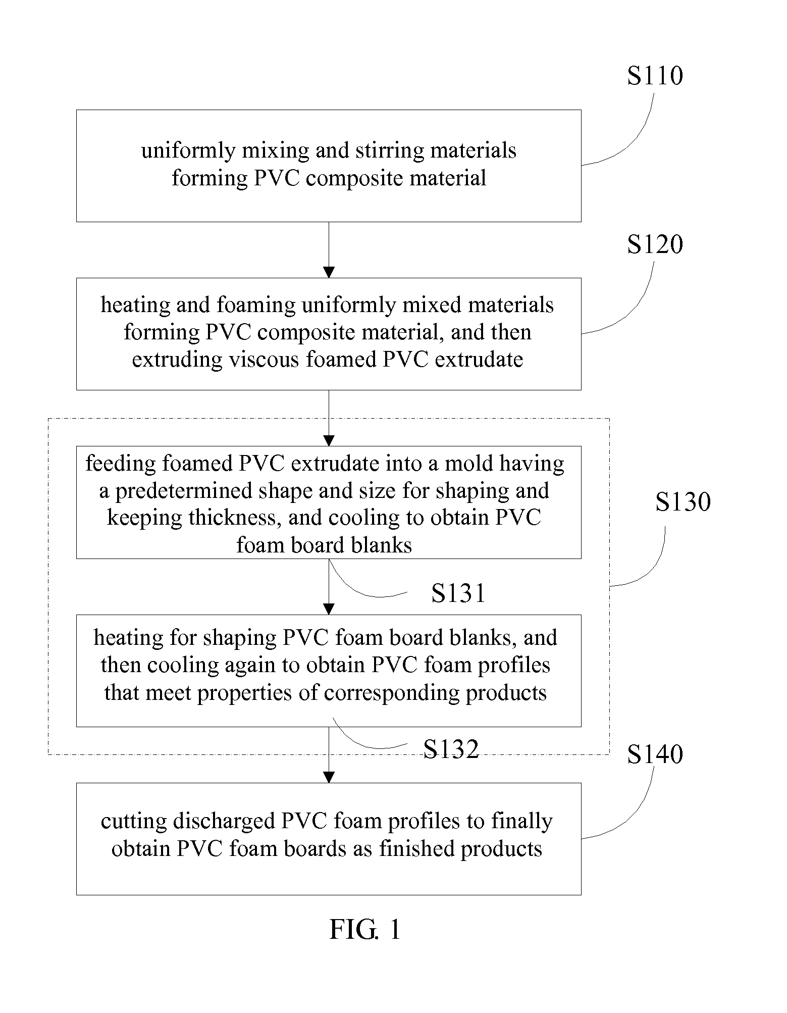 PVC composite material, foam board, production method and apparatus thereof, and flooring