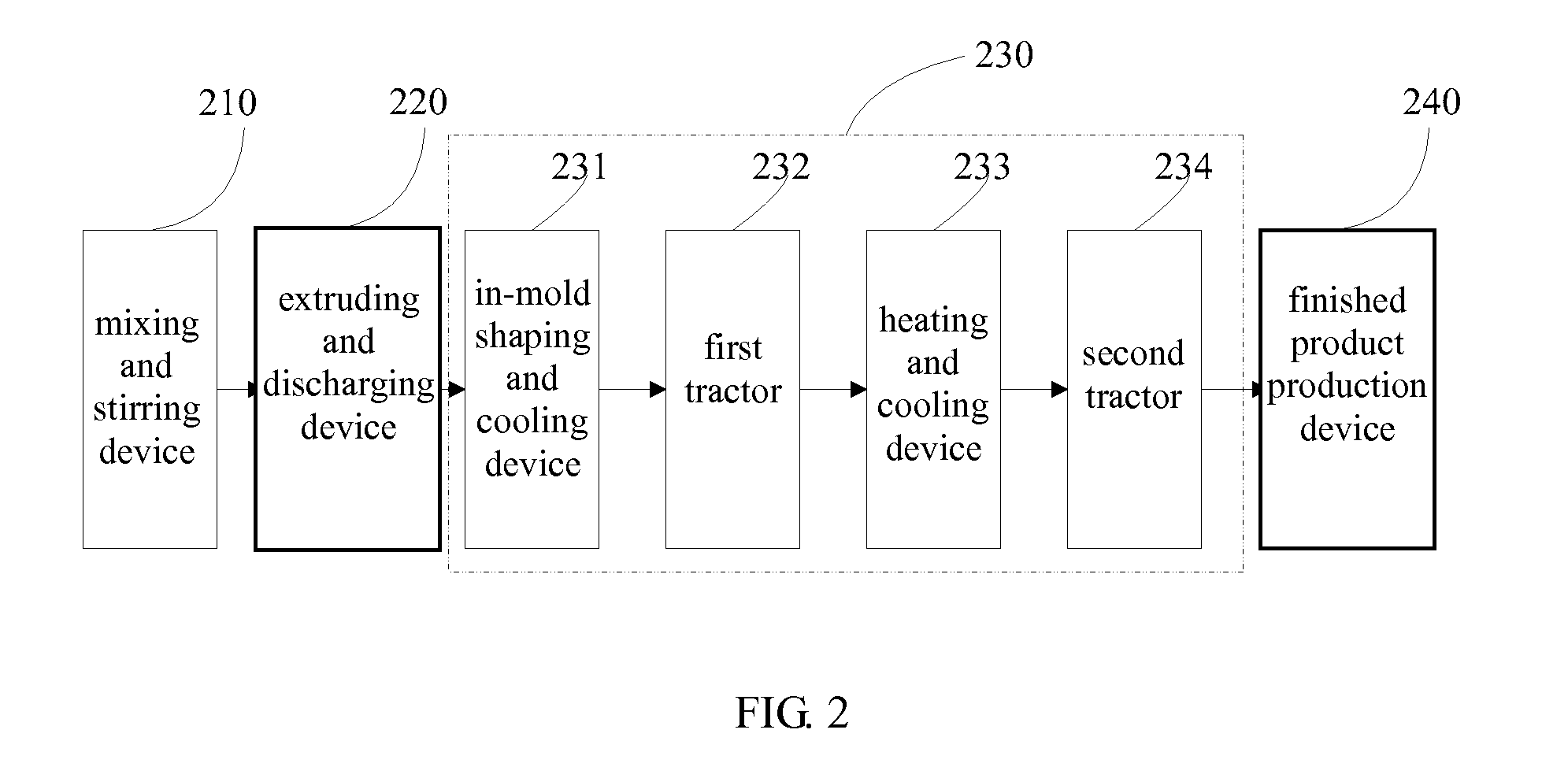 PVC composite material, foam board, production method and apparatus thereof, and flooring