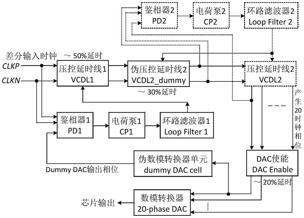 Nested delay lock ring