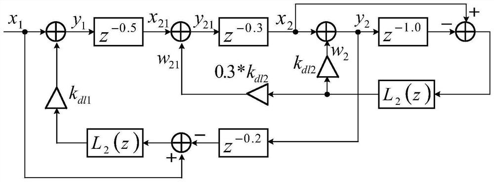 Nested delay lock ring