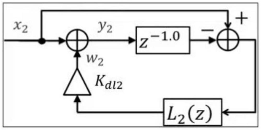 Nested delay lock ring