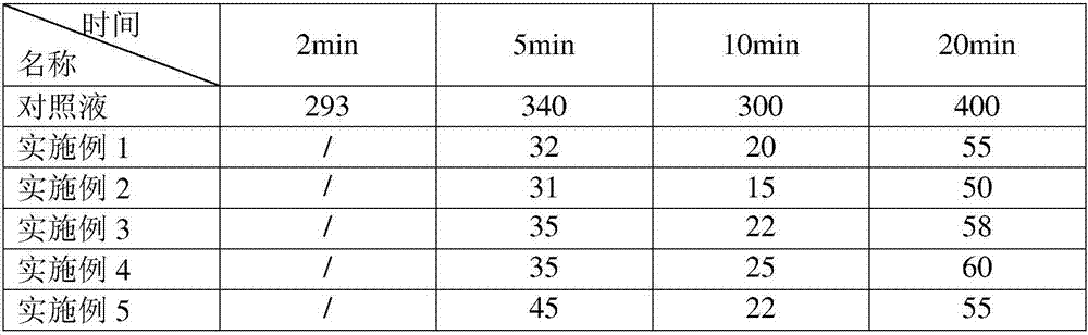 Genital cleaning and bacterium inhibiting lotion and preparation method thereof