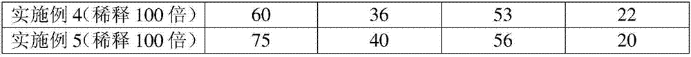 Genital cleaning and bacterium inhibiting lotion and preparation method thereof