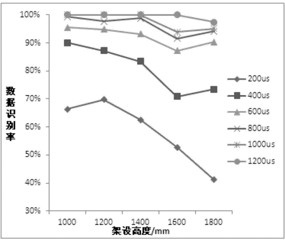 Pit slot three-dimensional index extracting and calculating method based on 3D line laser equipment