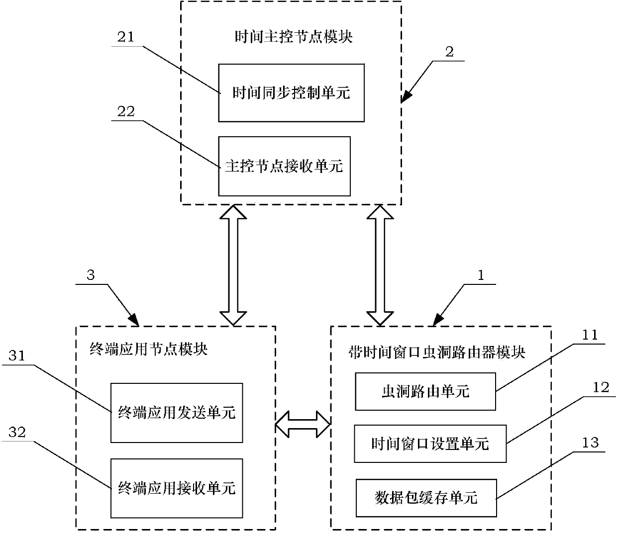 Simulation system for measuring transmission time of SpaceWire data packets