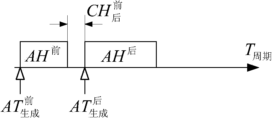 Simulation system for measuring transmission time of SpaceWire data packets