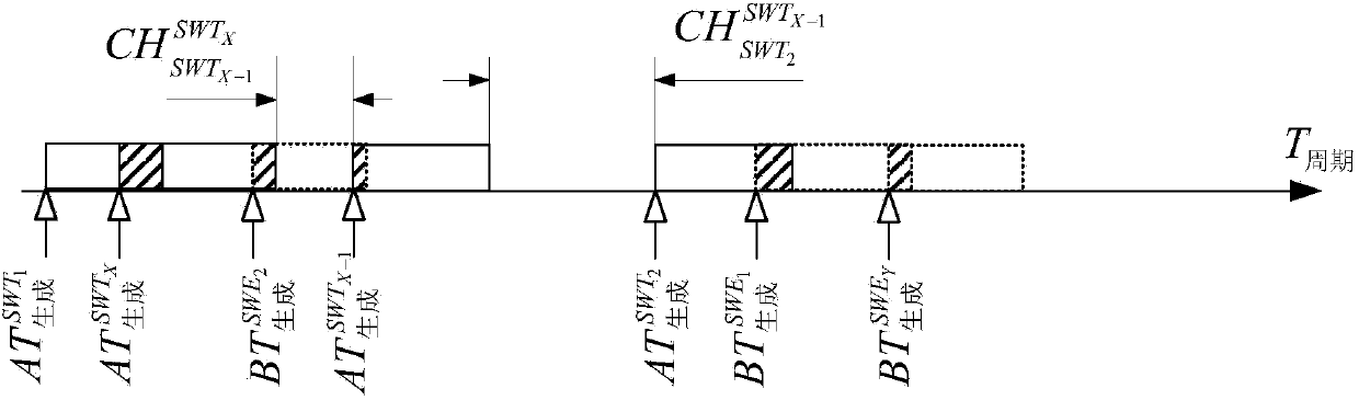 Simulation system for measuring transmission time of SpaceWire data packets