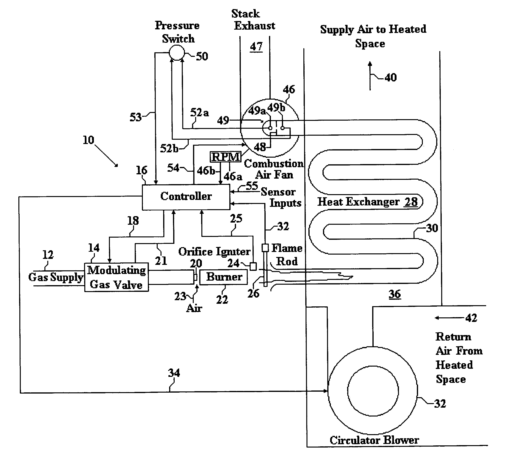 Feedback control for modulating gas burner